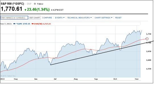 S&P.PNG