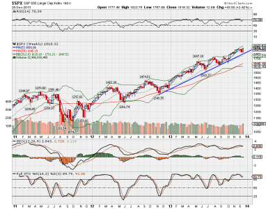 S&P weekly.png