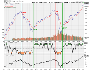 $SPX weekly timing.png