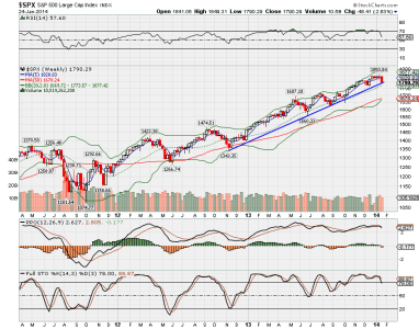 SPX Weekly.png