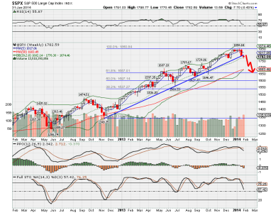 SPX Weekly.png