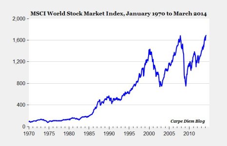 worldstock1.jpg