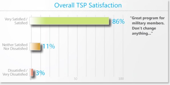 TSP Satisfaction.jpg