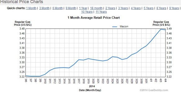 gaschart.jpg