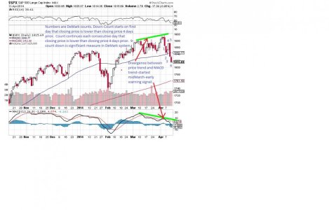 stock chart 4-12-14.jpg