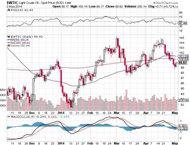 oil chart.jpg