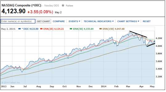 Nasdaq.png