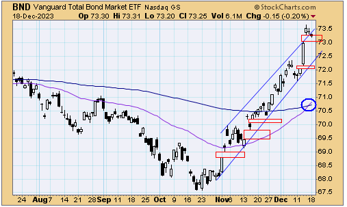 tsp-f-fund-121923.gif