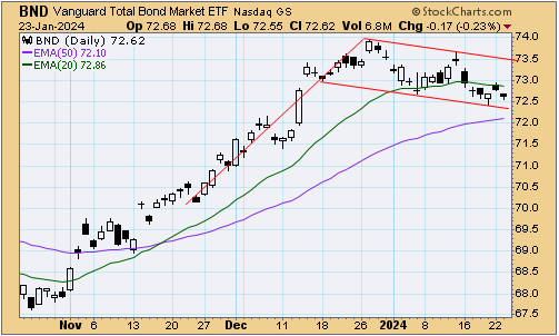 tsp-f-fund-012424.gif