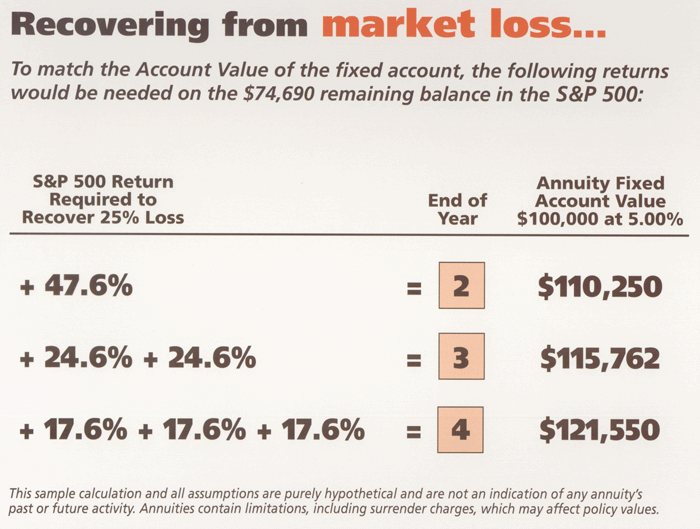 FixedAnnuity-vs-ImpossibleReturns.gif