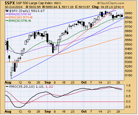 tsp-c-fund-103124.gif