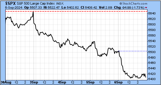 TSP-SP500-090724.gif