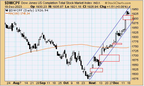 tsp-s-fund-121923.gif