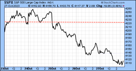 TSP-SP500-102823.jpg