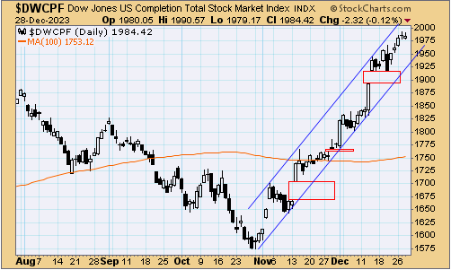 tsp-s-fund-122923.gif