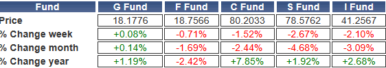 TSP-shares-041424.gif