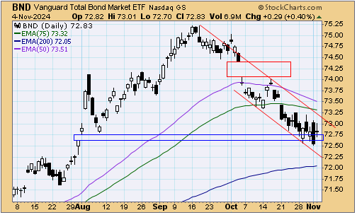 tsp-f-fund-110524.gif