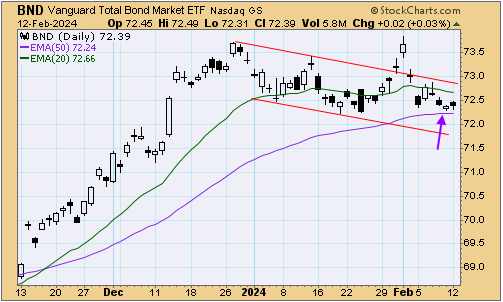 tsp-f-fund-021324.gif