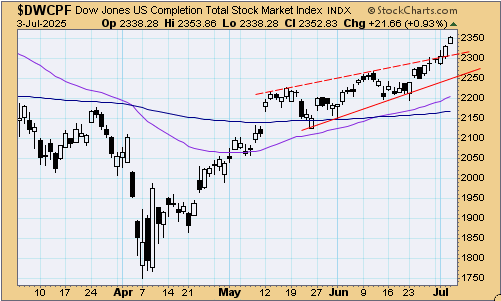 tsp-s-fund-070725.gif