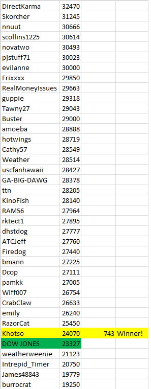 guess_the_dow_2018_results.gif