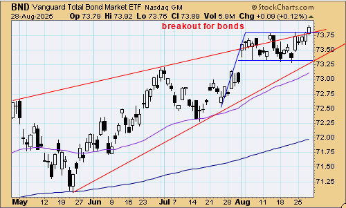 tsp-f-fund-082925.gif