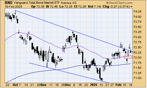 tsp-f-fund-021925.gif