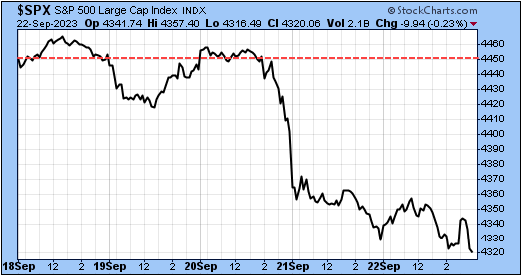 TSP-SP500-092323.gif