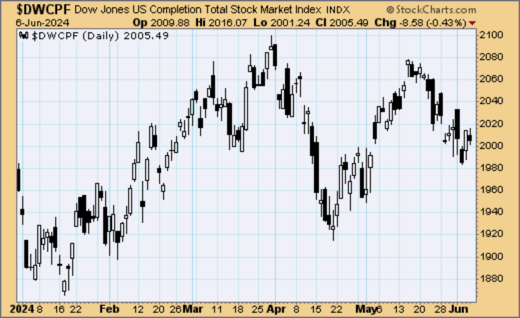 Sfund-2024.gif