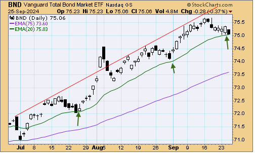 tsp-f-fund-092624.gif