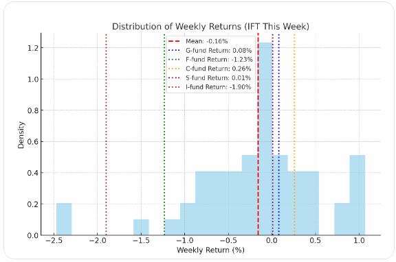 TSP-IFTS-100524.gif