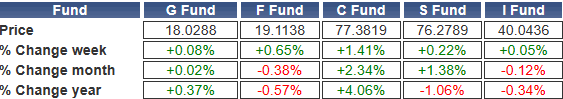 TSP-shares-020424.gif