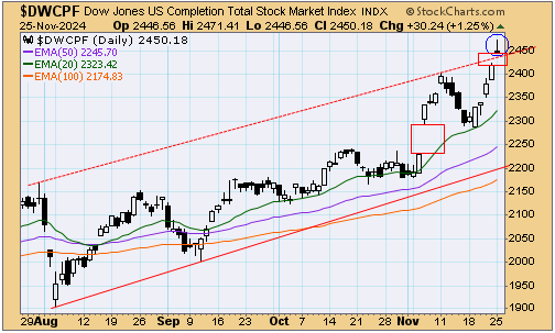 tsp-s-fund-112624.gif