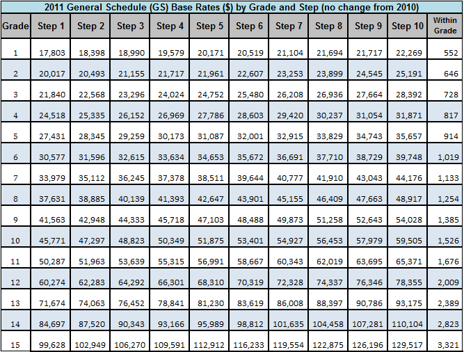 2011-GS-Pay-table1.png