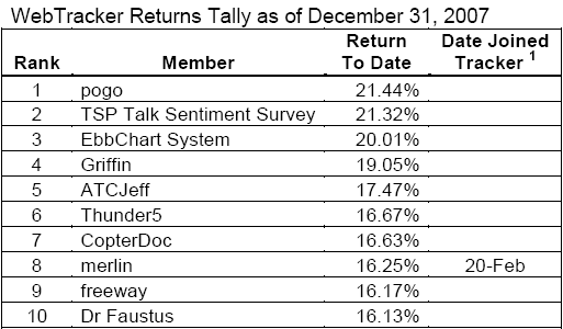 2007_top10.gif