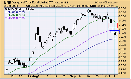 tsp-f-fund-100924.gif