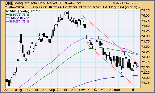 tsp-f-fund-112224.gif