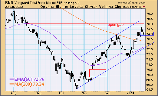 tsp-f-fund-012323.gif