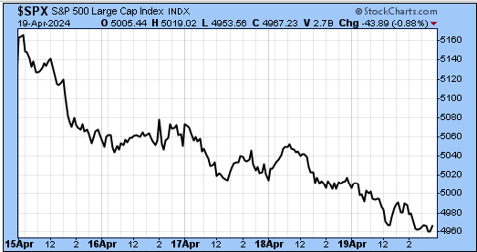 TSP-SP500-042124.gif