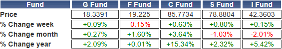 TSP-shares-062324.gif