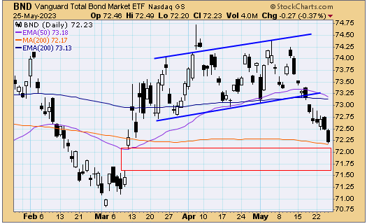 tsp-f-fund-052623.gif