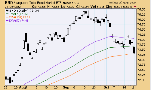 tsp-f-fund-102224.gif