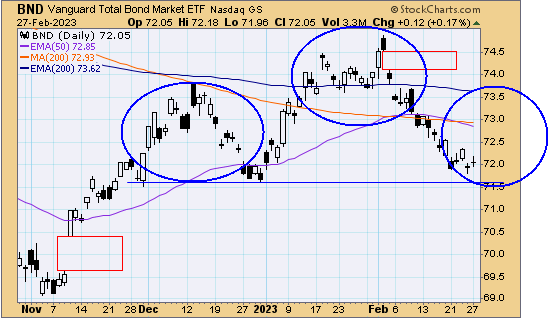 tsp-f-fund-022823.gif