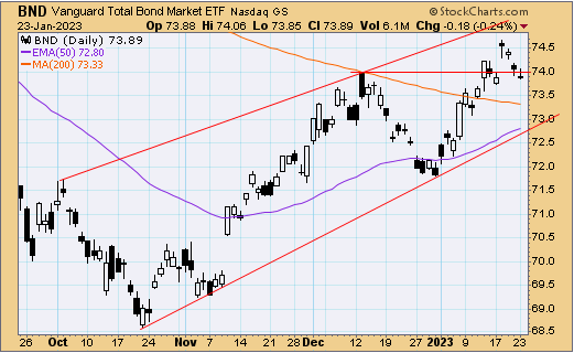 tsp-f-fund-012423.gif