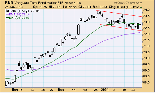 tsp-f-fund-012624.gif