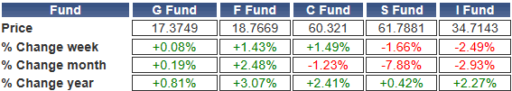 TSP-shares-031823.gif