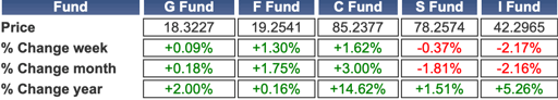 TSP-shares-0615.gif