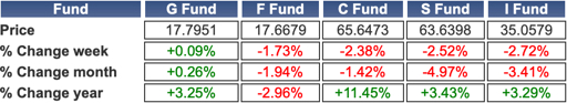 TSP-shares-102023.jpg