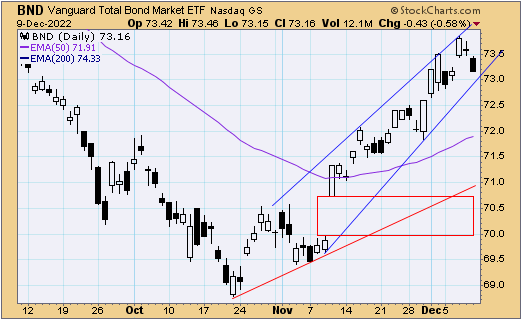 tsp_f_fund_121222.gif