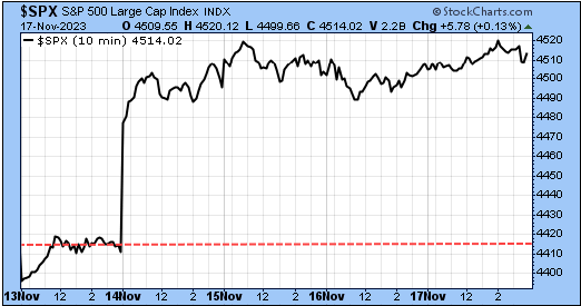 TSP-SP500-111923.gif