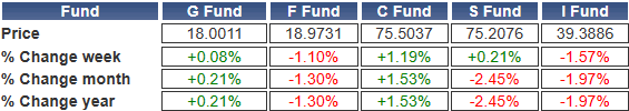 TSP-shares-012124.gif